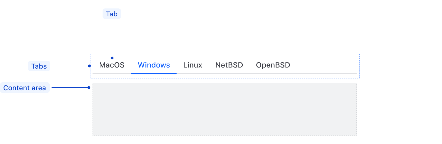 Tab container anatomy